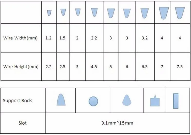 Slip on Stainless Steel Wire Wrap Screens Pipe Based Well Screens